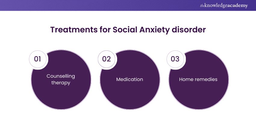 Treatments for Social Anxiety disorder 