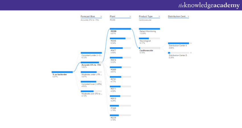 Tree Chart in Power BI