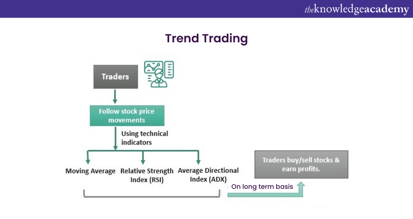 Trend Trading