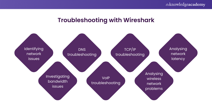 Troubleshooting with Wireshark 
