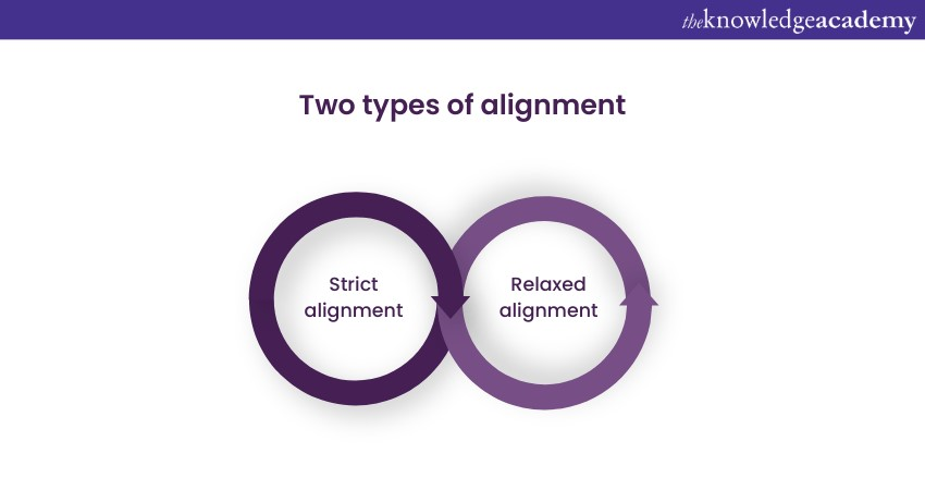 Two types of alignmen