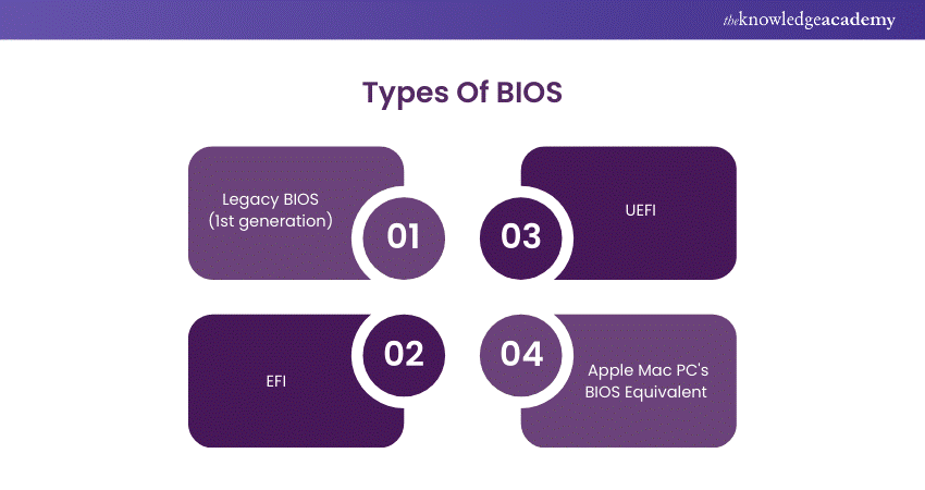 Types Of BIOS