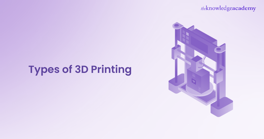 Types of 3D Printing