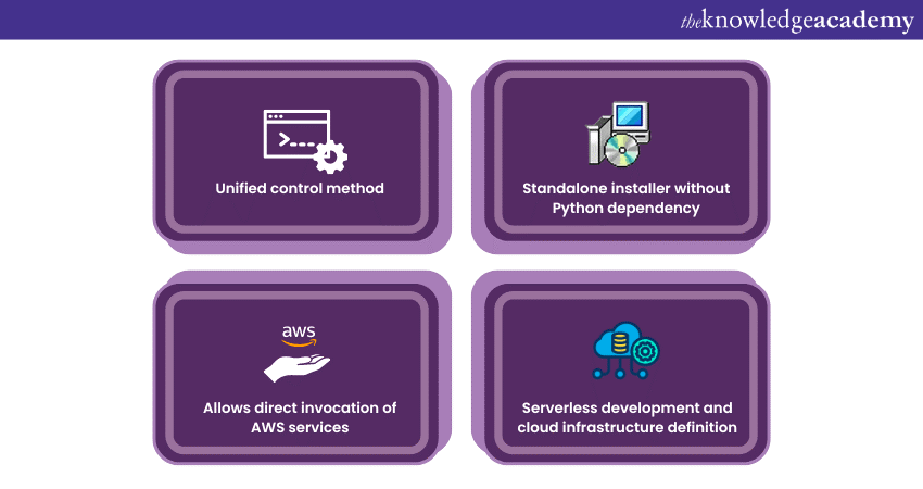 Types of AWS CLI