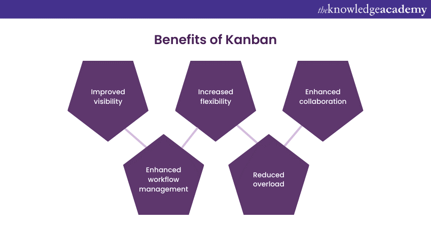 Types of Agile Methodology: Benefits of Kanban