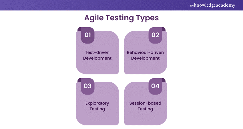 Types of Agile Testing