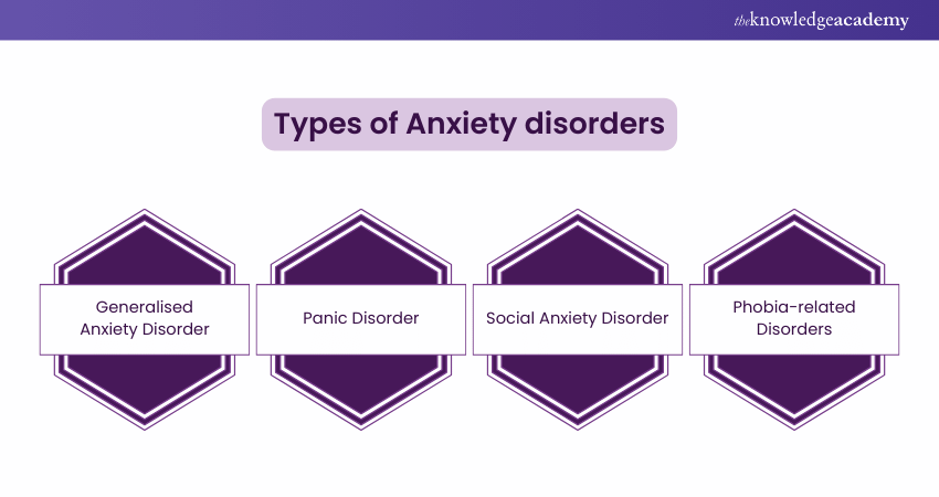 Types of Anxiety Disorders