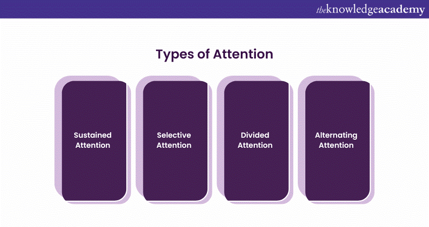 Types of Attention