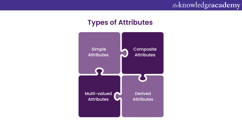 Types of Attributes 
