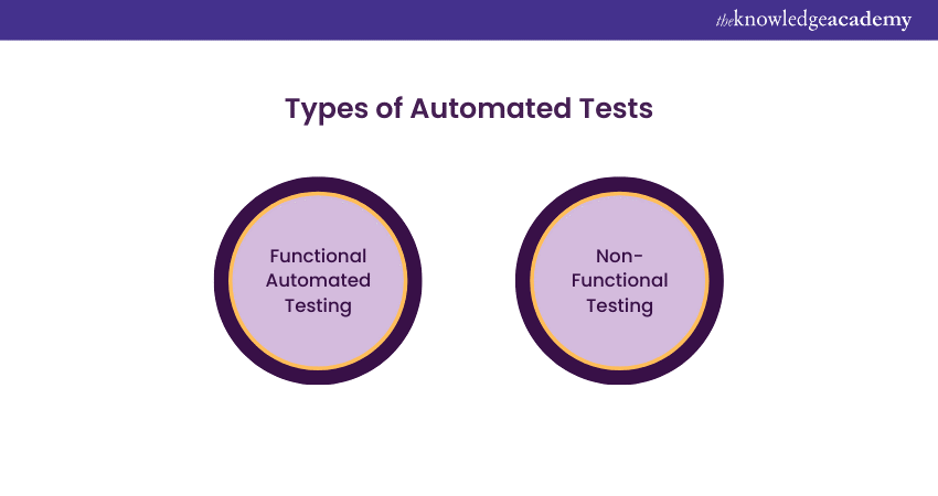 Types of Automated Tests