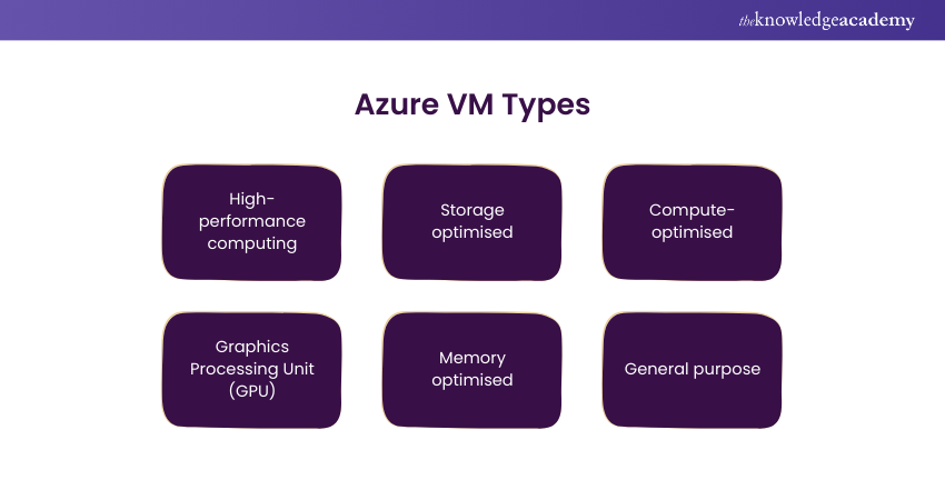 What Is Azure Virtual Machines? Everything You Need To Know