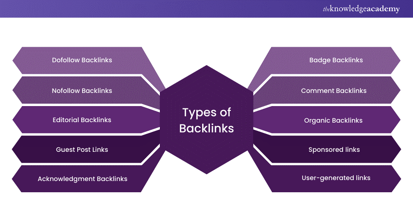 Types of Backlinks