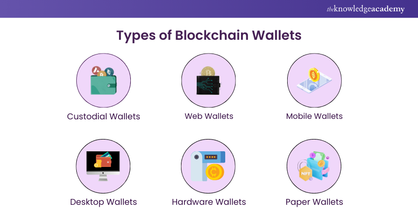 Types of Blockchain Wallets