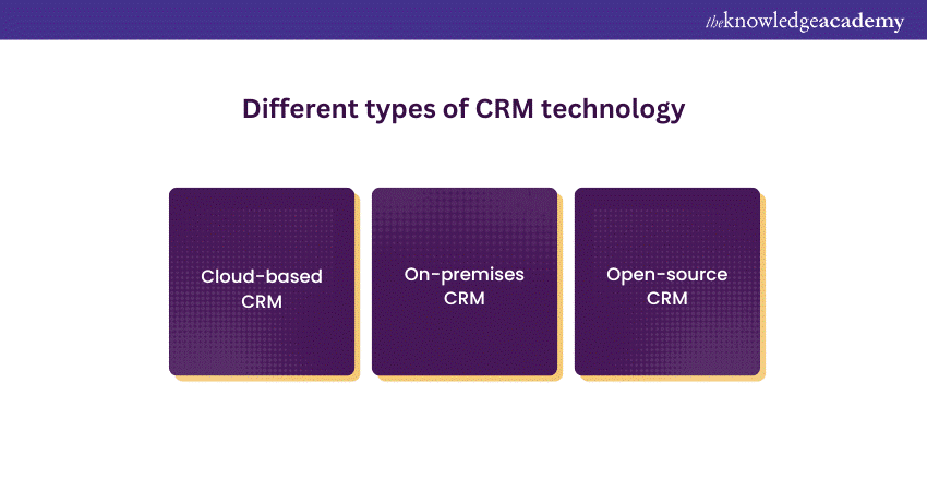 Types of CRM Technology