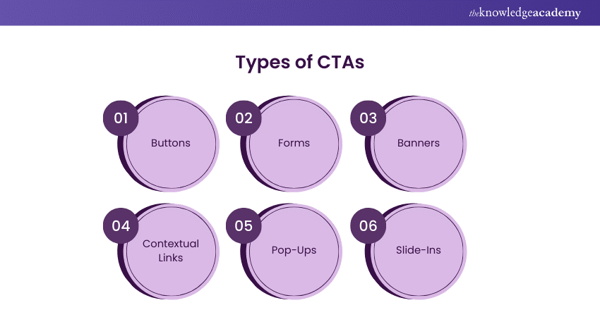 Types of CTAs