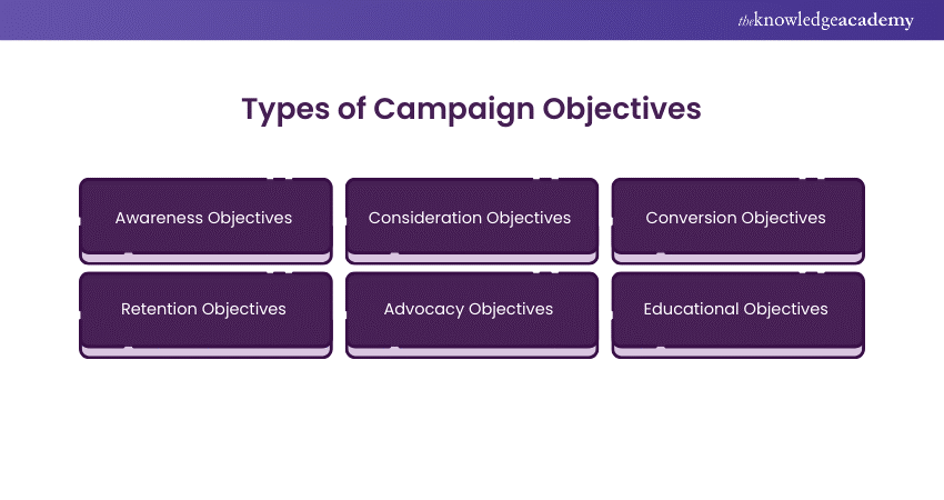 Types of Campaign Objectives