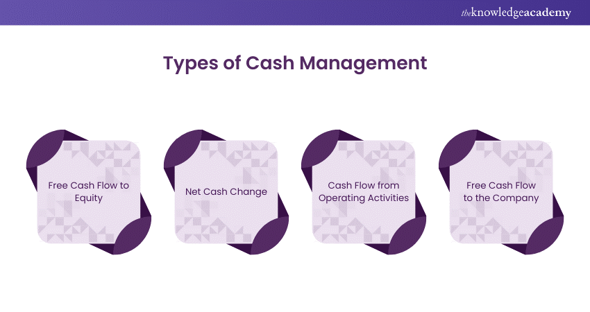 Types of Cash Management