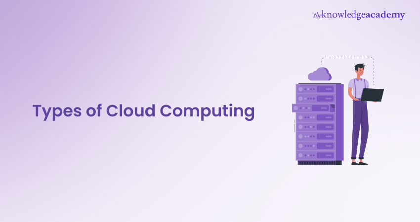 Types of Cloud Computing