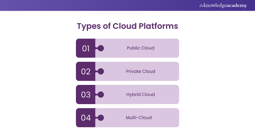 Types of Cloud Platforms