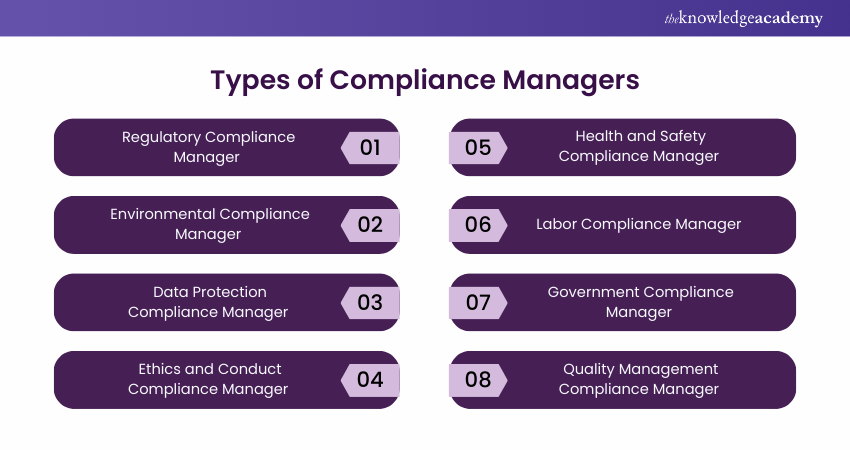 Types of Compliance Managers