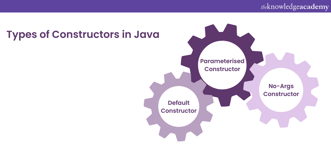 Types of Constructors in Java