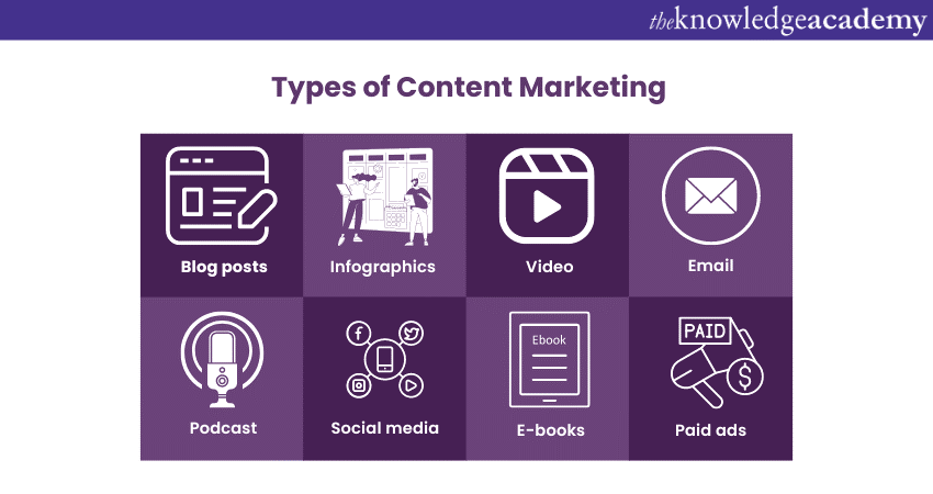 Types of Content Marketing