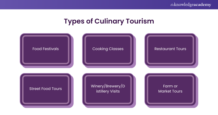 Types of Culinary Tourism