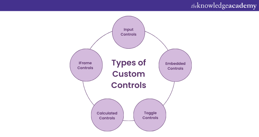 Types of Custom Controls