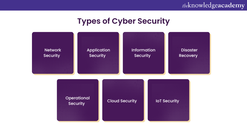 Types of Cyber Security 