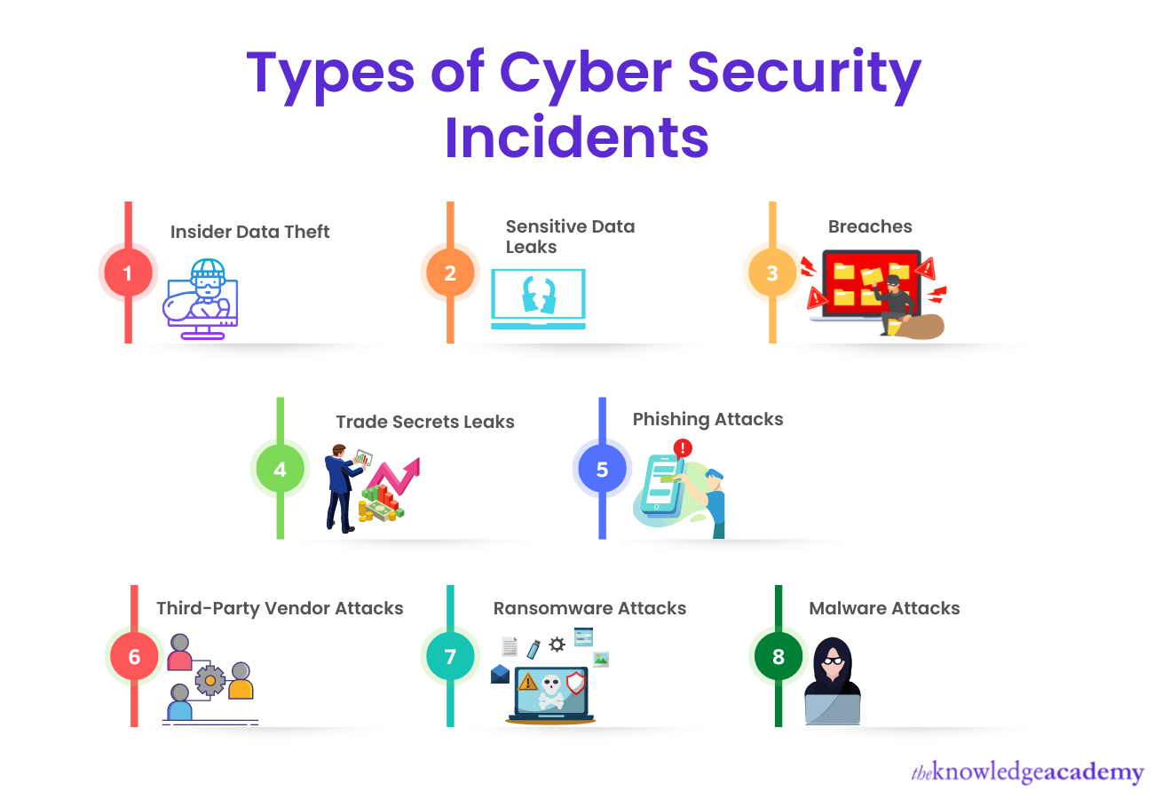 The 8 Types of Cyber Security Incidents