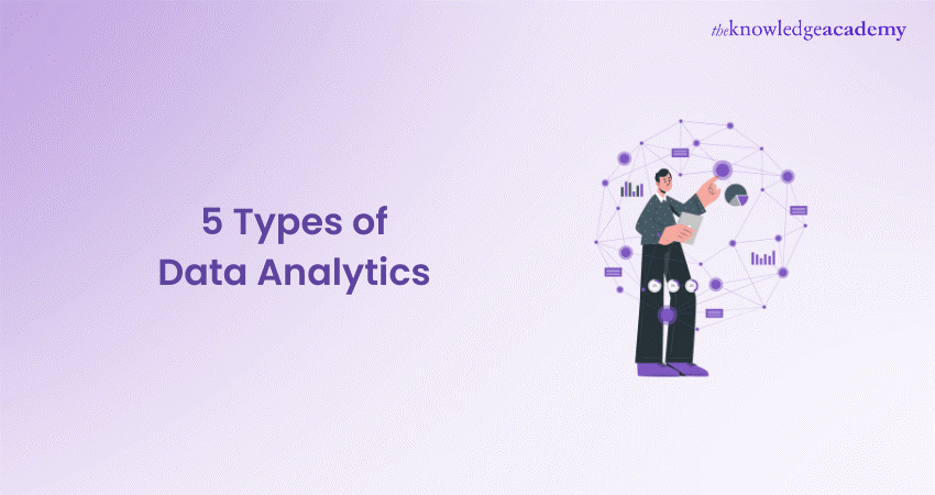 5 Types of Data Analytics: A Complete Guide