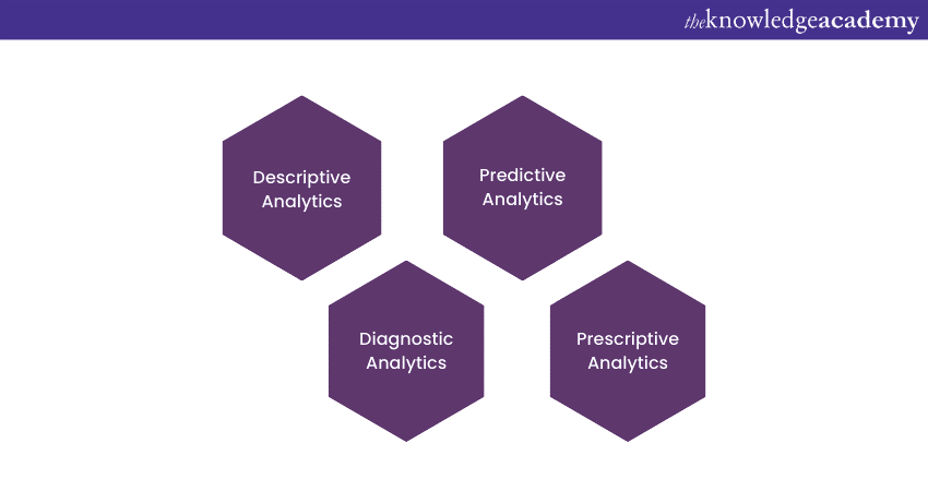 Types of Data Analytics