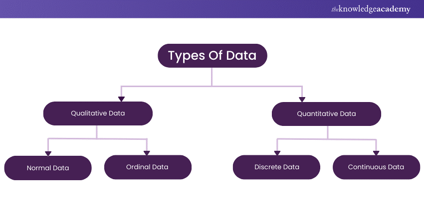 Types of Data: Ordinal Data