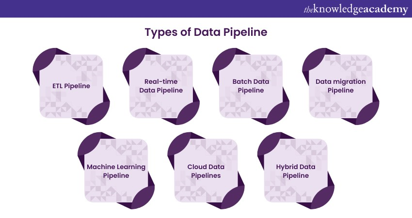 Types of Data Pipeline