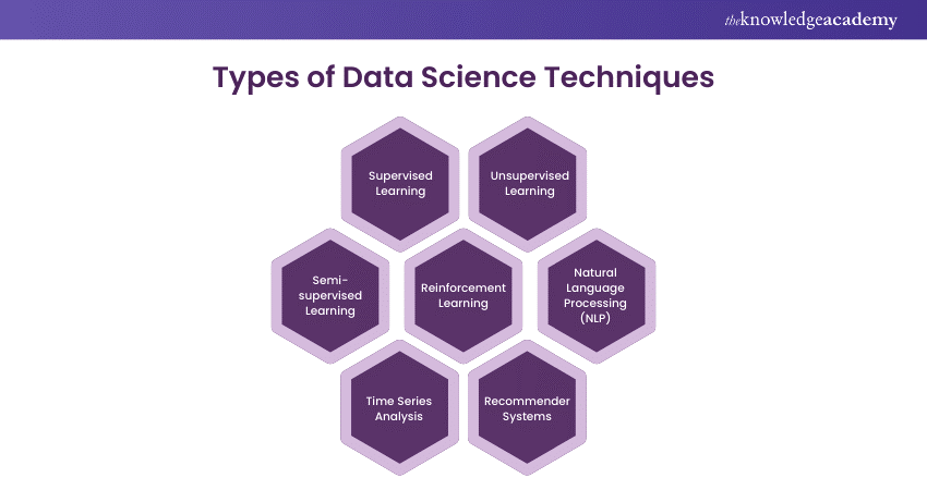 Types of Data Science Techniques