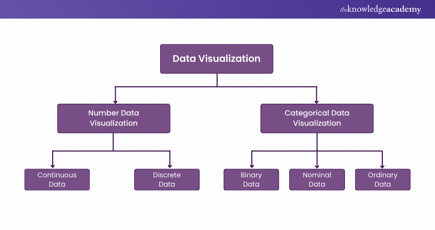 Types of Data Visualisation Techniques