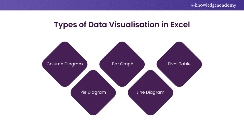 Types of Data Visualisation in Excel with examples  