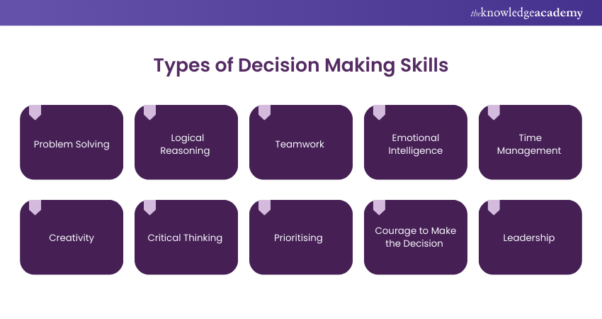 Types of Decision Making Skills