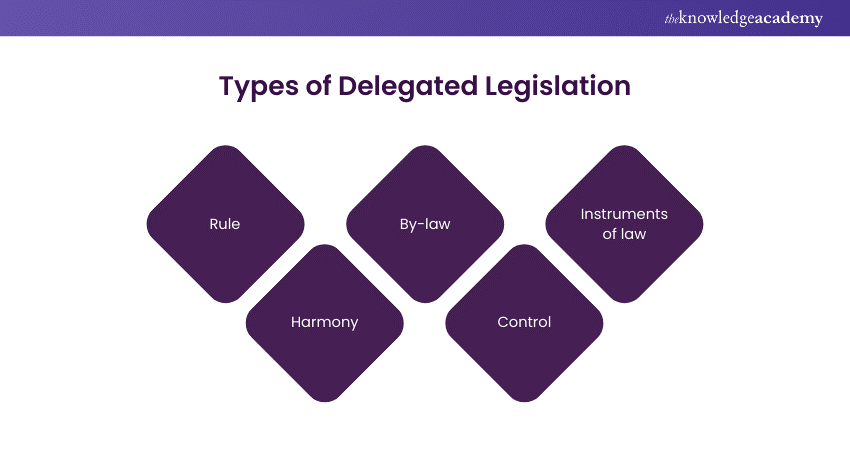 Types of Delegated Legislation