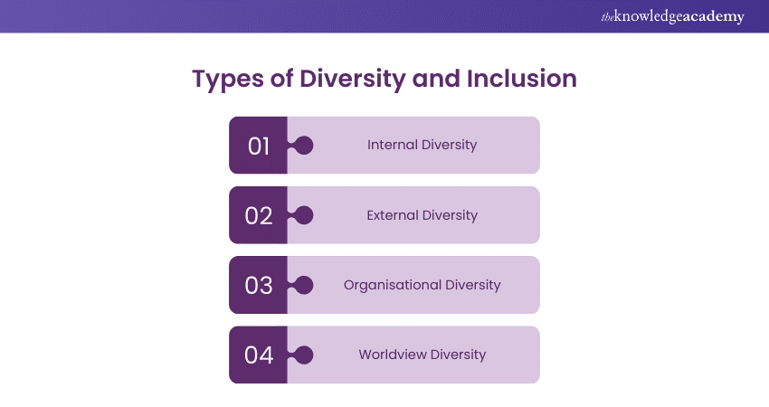 Types of Diversity and Inclusion