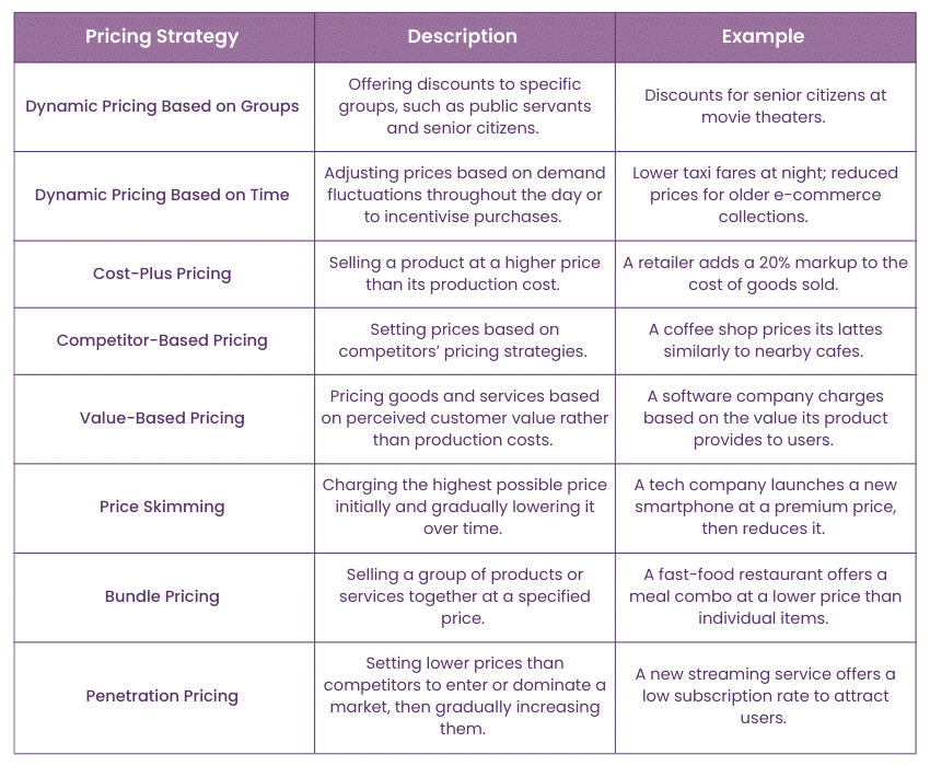 Types of Dynamic Pricing 