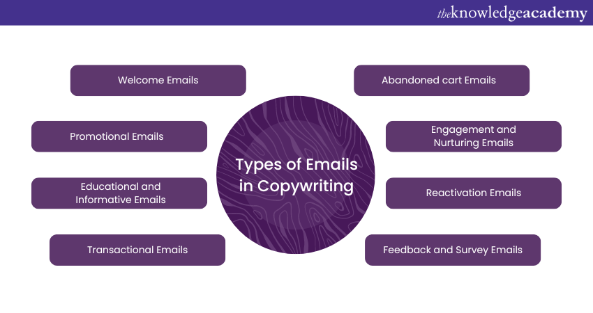 Types of Email Copywriting