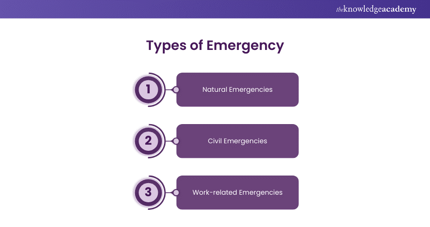 Types of Emergencies