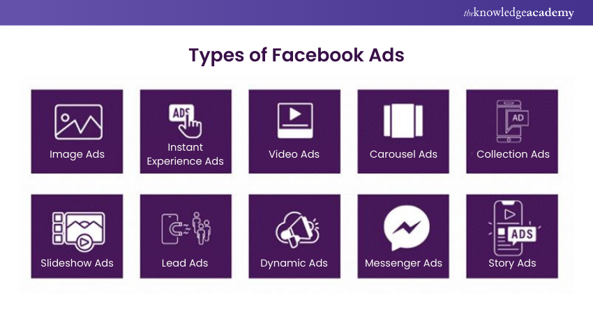 Types of Facebook Ads