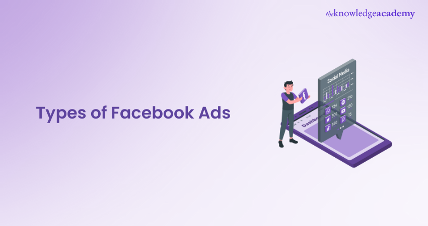 Types of Facebook Ads