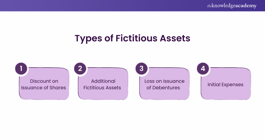 Types of Fictitious Assets