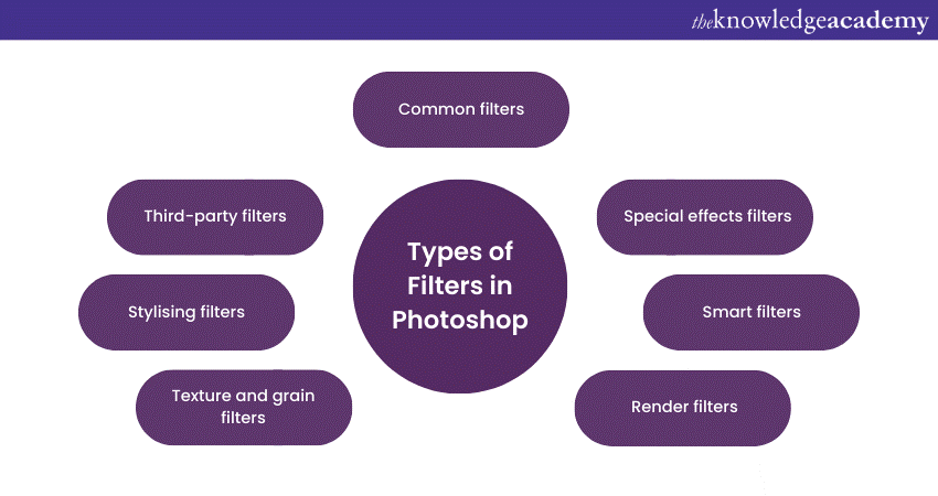 Types of Filters in Photoshop