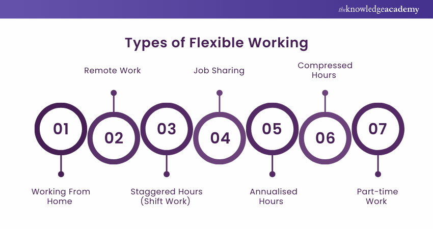 Types of Flexible Working