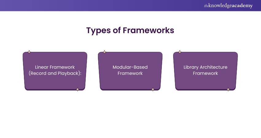 Types of Frameworks