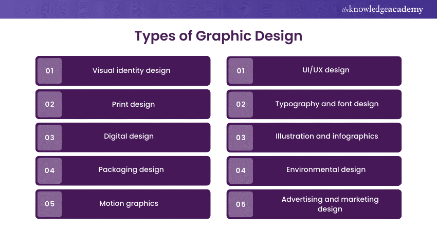 Types of Graphic Design  